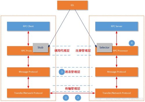微服務(wù)架構(gòu) 現(xiàn)代信息技術(shù)咨詢的核心賦能引擎
